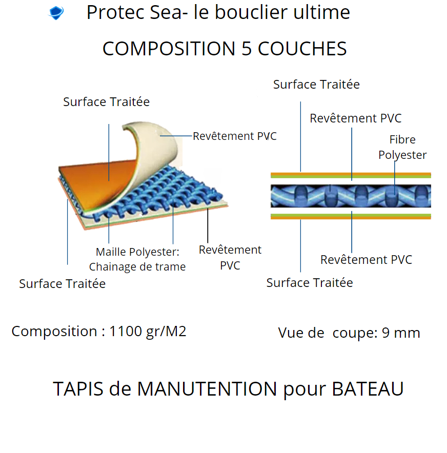 Qualité de Fabrication des TAPIS de PROTECTION PVC