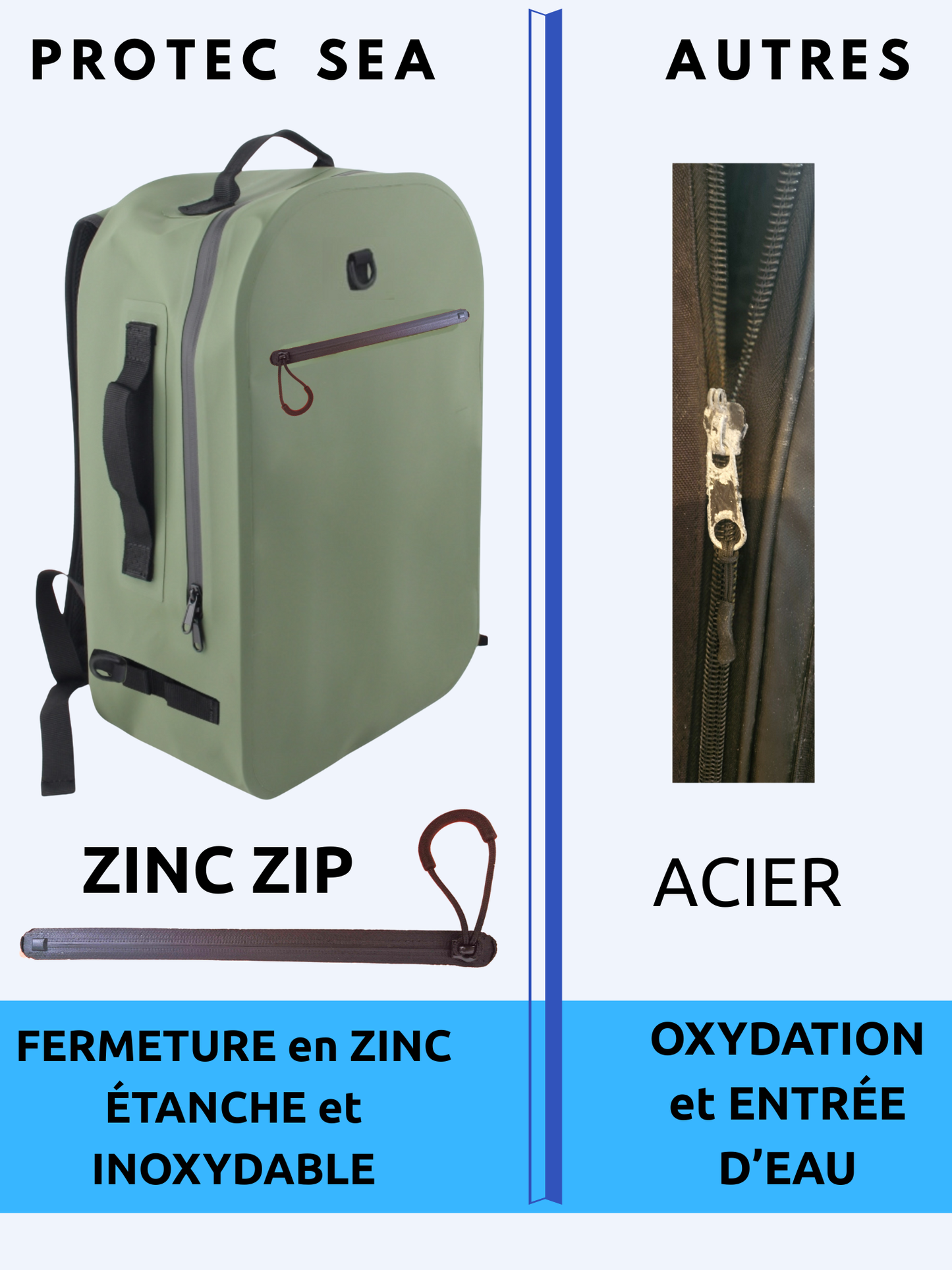 🎒 Zinc Bag 22 L – Hypalon haute résistance & ZIP en ZINC anticorrosion