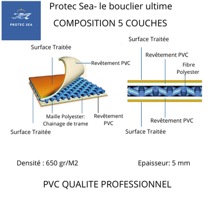 Protection semi-rigide flotteurs bateau – 2 paires (4 plaques 150×50 cm) – Anti-coupure & antichoc – Spécial pêche au thon –